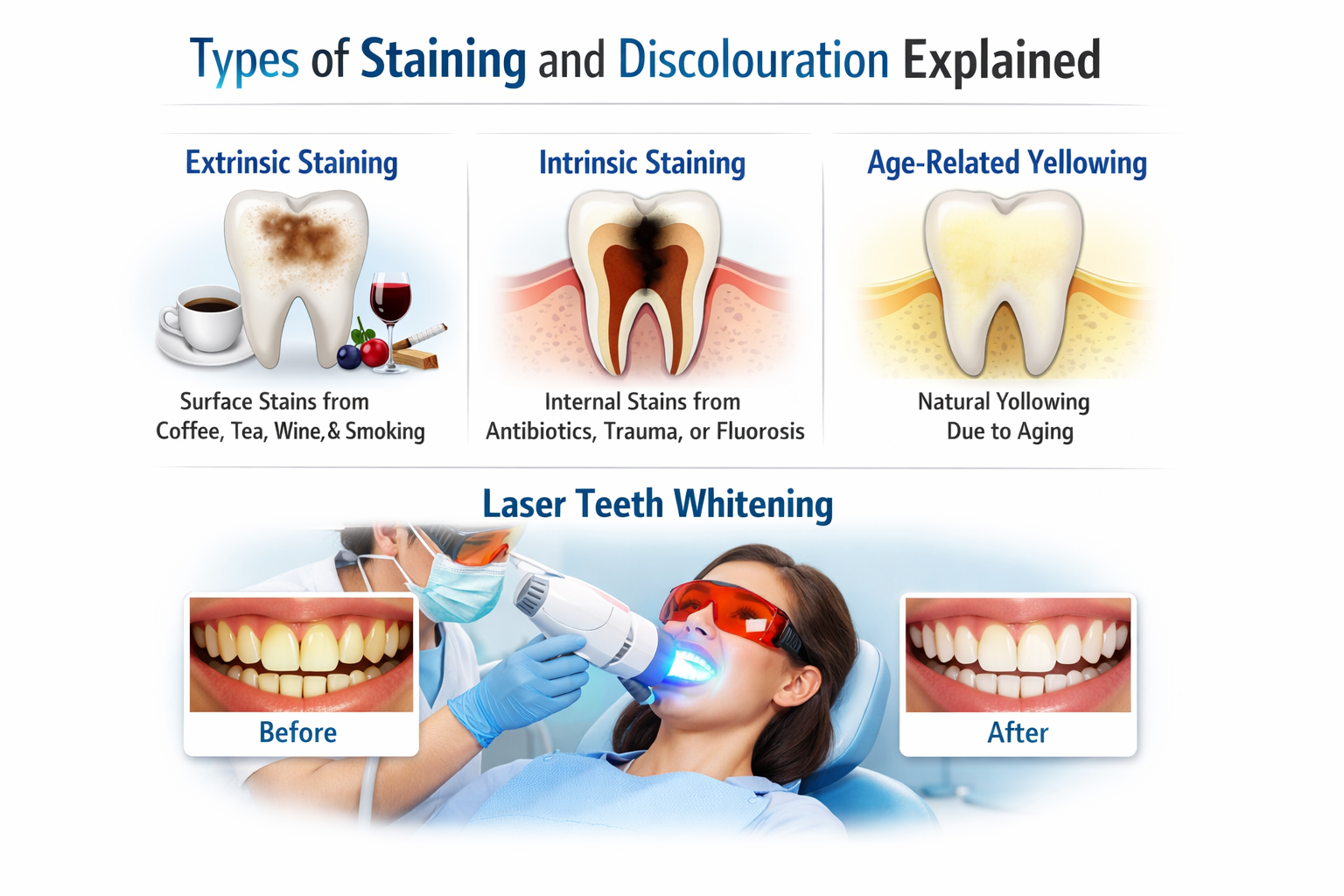 Safety and Professional Standards